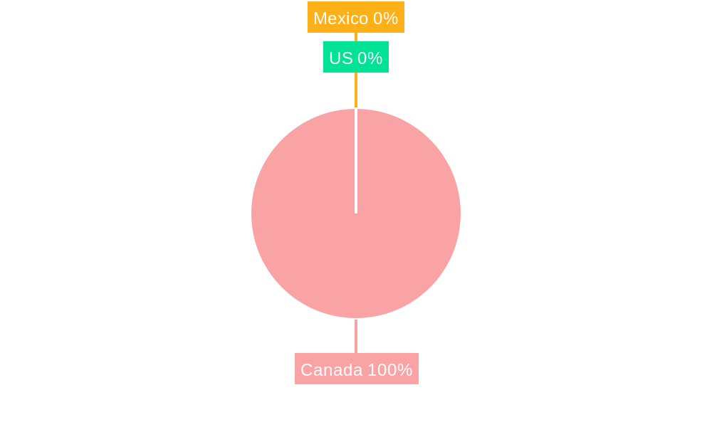 Canadian Compound Feed Market Market Share by Region - Global Geographic Distribution