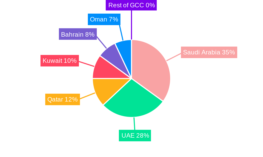 Ceramic Sanitary Ware Market in GCC Market Share by Region - Global Geographic Distribution