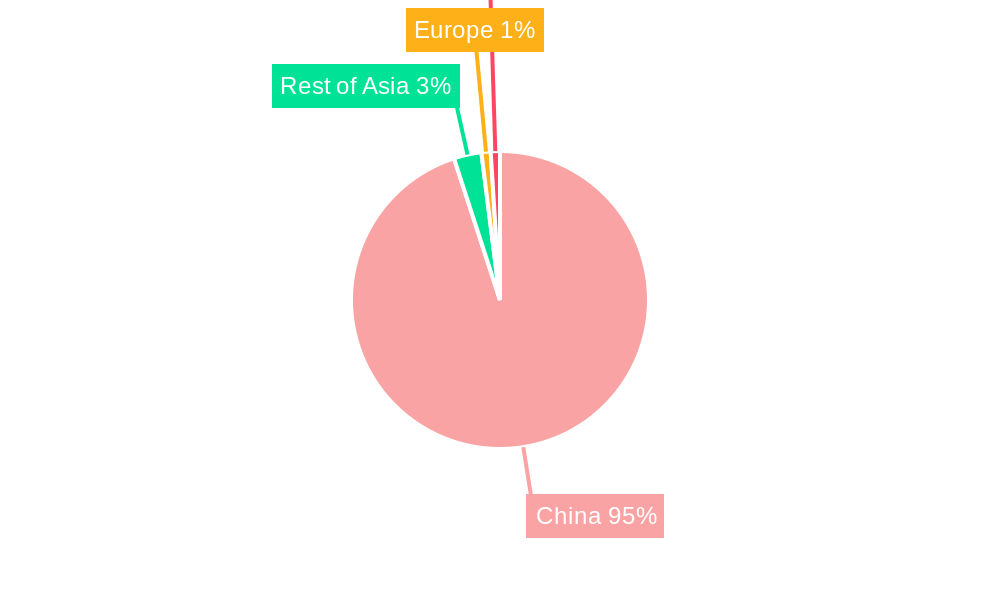China Energy Storage Battery Industry Market Share by Region - Global Geographic Distribution
