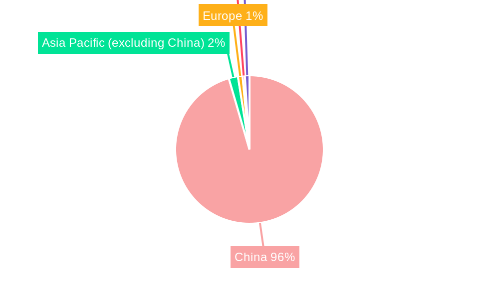China LNG Bunkering Market Market Share by Region - Global Geographic Distribution