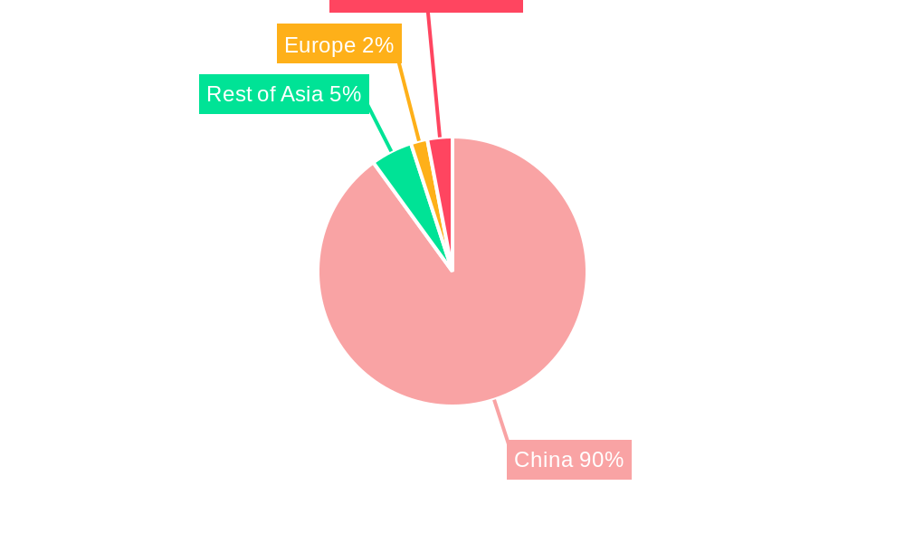 China Traffic Sign Recognition Market Market Share by Region - Global Geographic Distribution