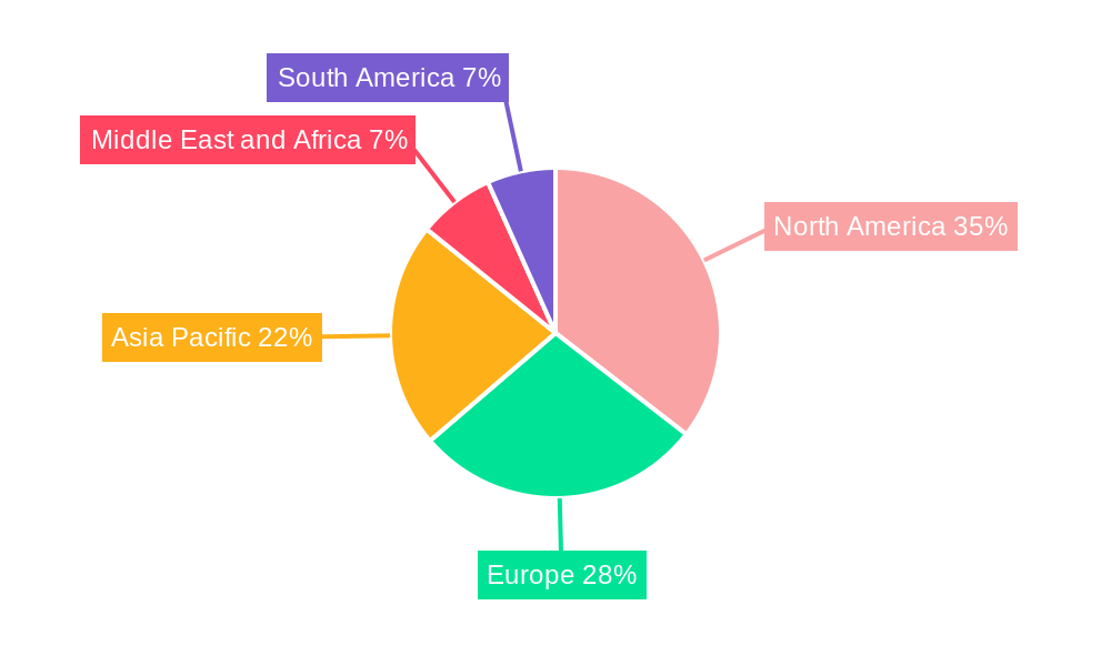 Cruciate Ligament Diagnosis and Treatment Industry Market Share by Region - Global Geographic Distribution