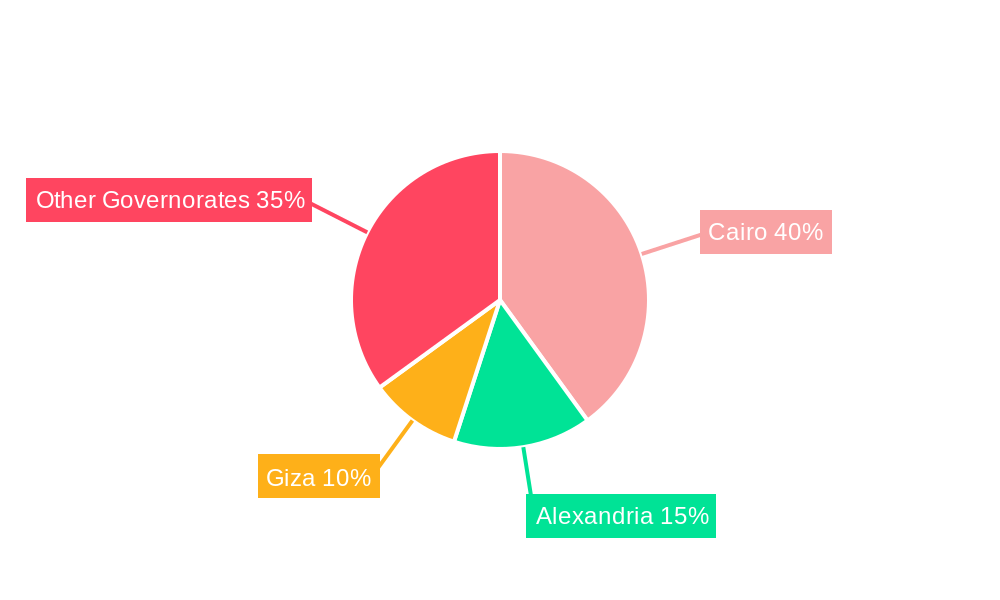 Egypt Pouch Packaging Market Market Share by Region - Global Geographic Distribution