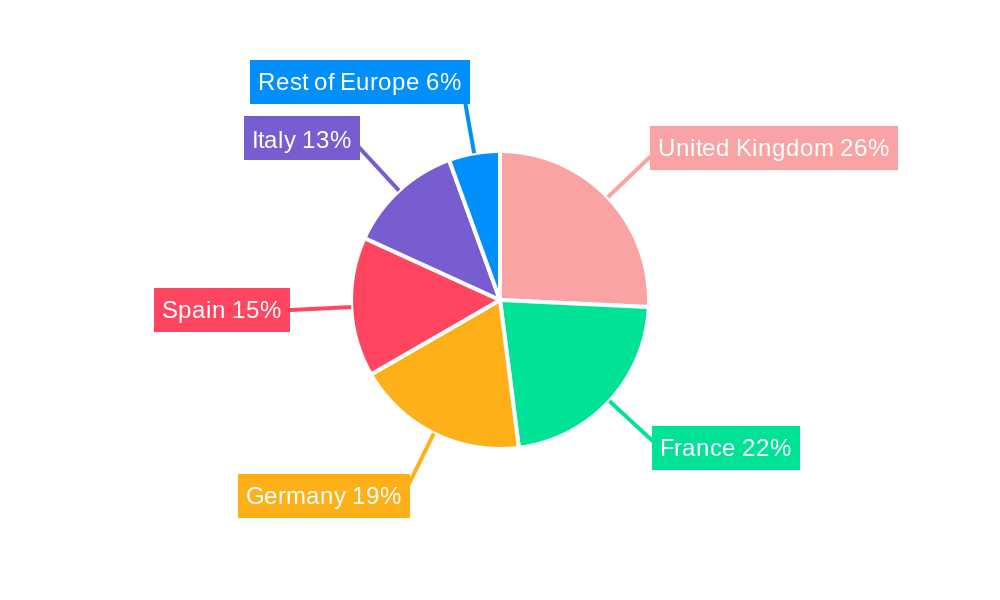 Europe Airport Retailing Market Market Share by Region - Global Geographic Distribution