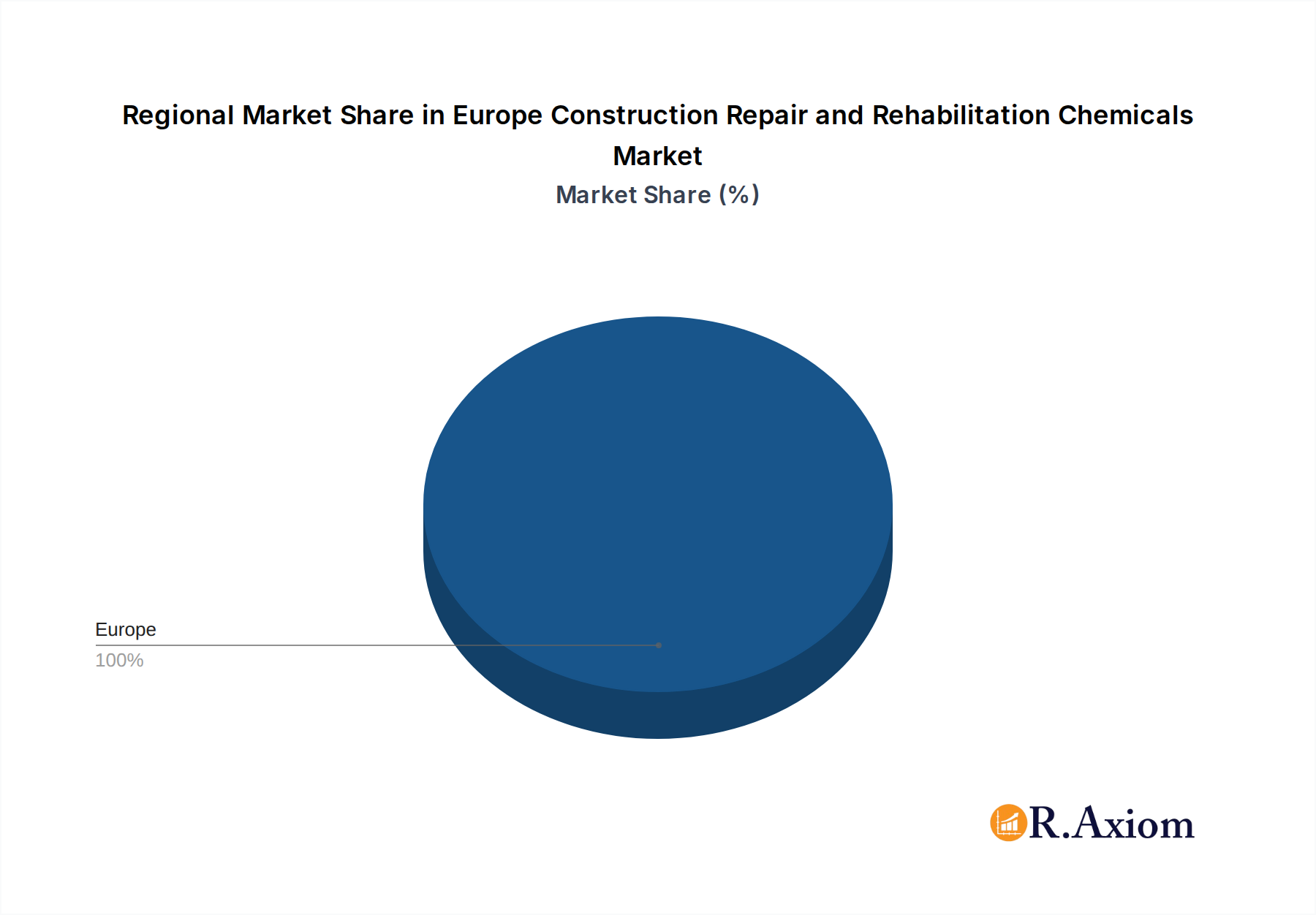 Europe Construction Repair and Rehabilitation Chemicals Market Market Share by Region - Global Geographic Distribution