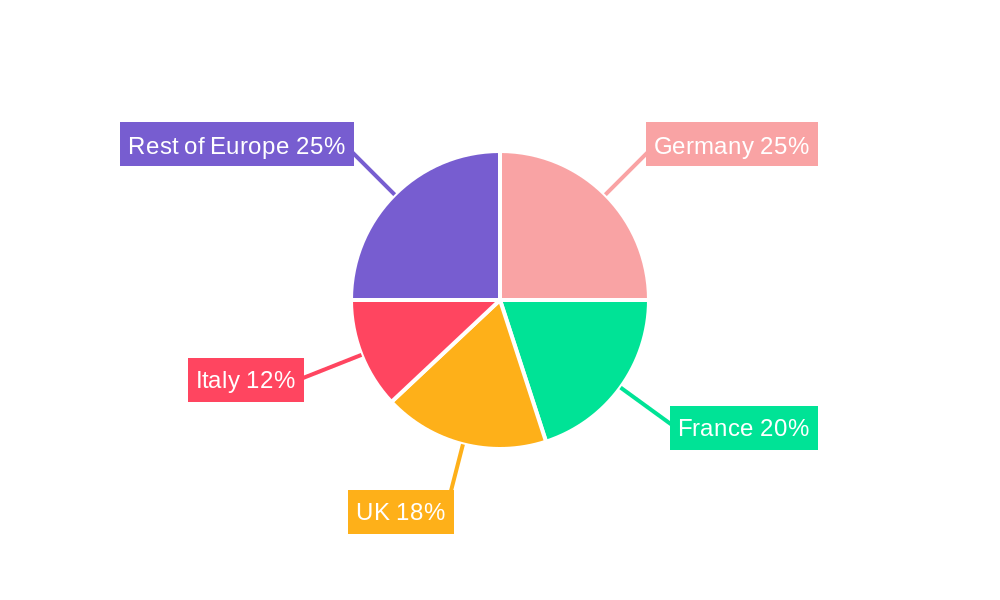 Europe Digestive Health Supplements Market Market Share by Region - Global Geographic Distribution