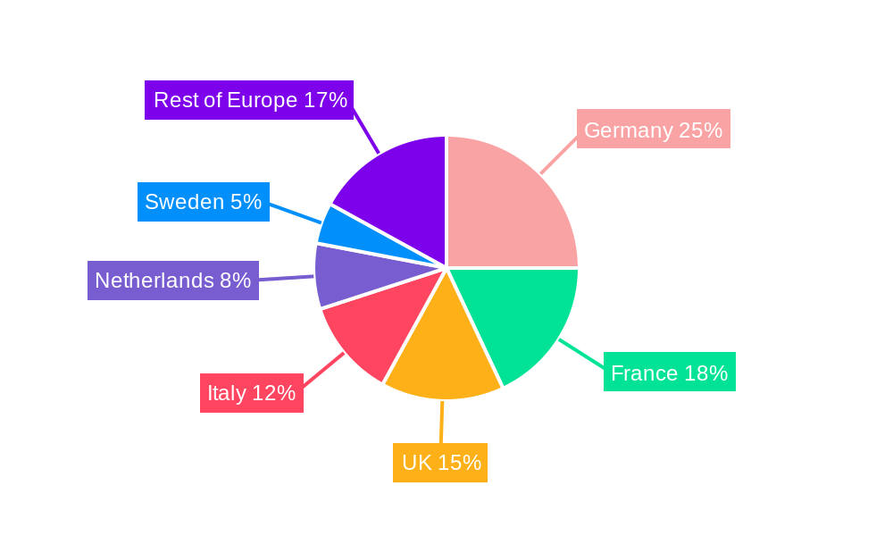 Europe Pedestrian Detection Systems Market Market Share by Region - Global Geographic Distribution