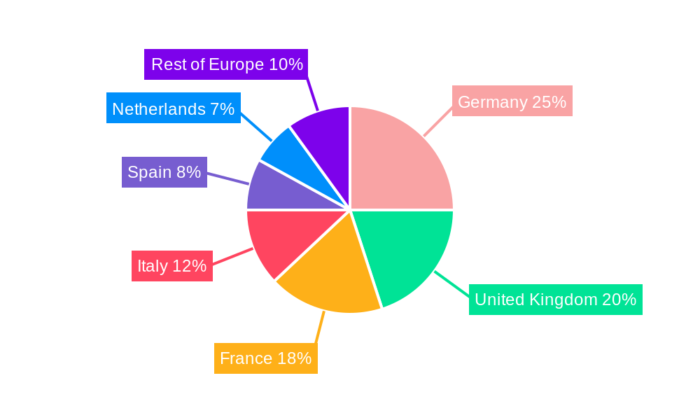 Europe Transportation Infrastructure Construction Industry Market Share by Region - Global Geographic Distribution