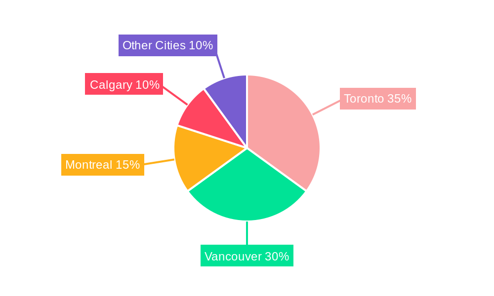 Expensive Canadian Housing Market Market Share by Region - Global Geographic Distribution