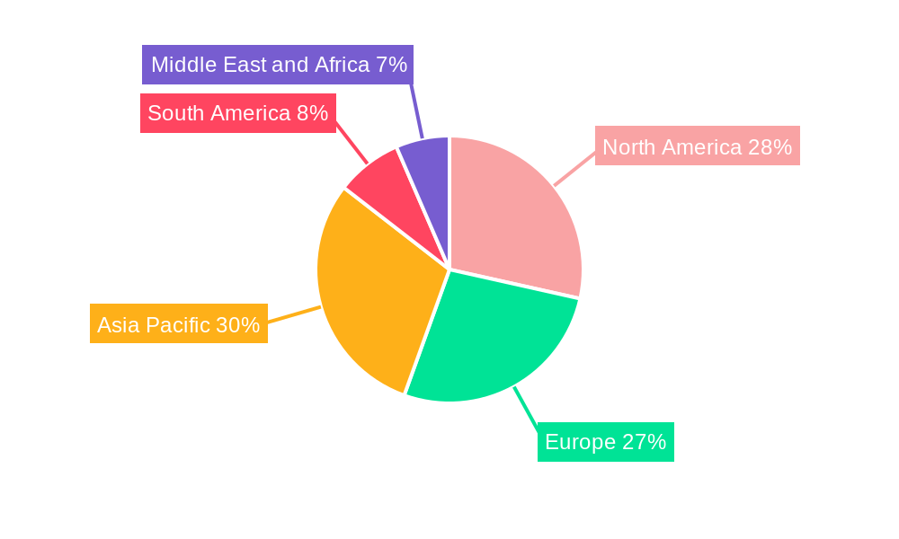 Facial Makeup Industry Market Share by Region - Global Geographic Distribution