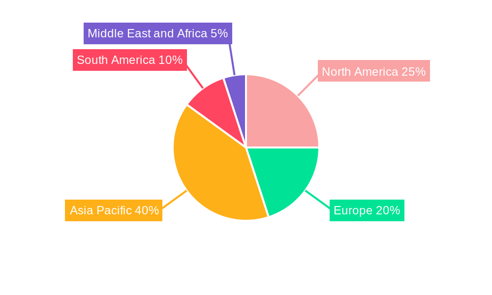 Froth Flotation Chemical Market Market Share by Region - Global Geographic Distribution