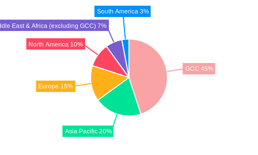 GCC Finished Vehicle Logistics Market Market Share by Region - Global Geographic Distribution