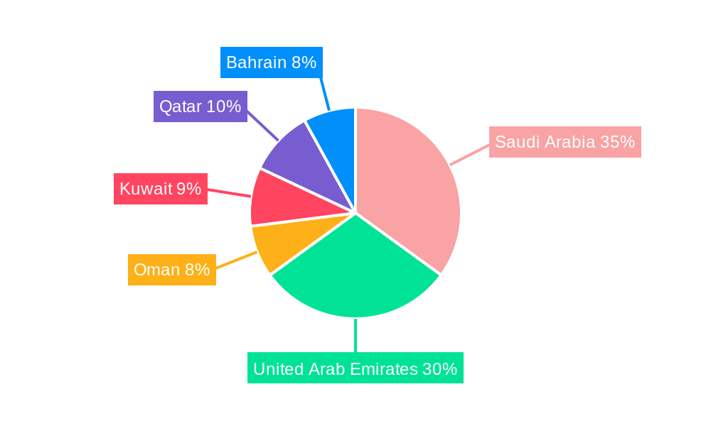 GCC Home Textile Industry Market Share by Region - Global Geographic Distribution