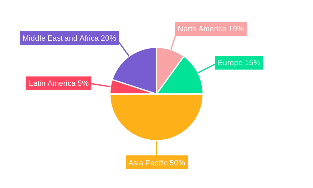 GCC Labels and Release Liners Market Market Share by Region - Global Geographic Distribution