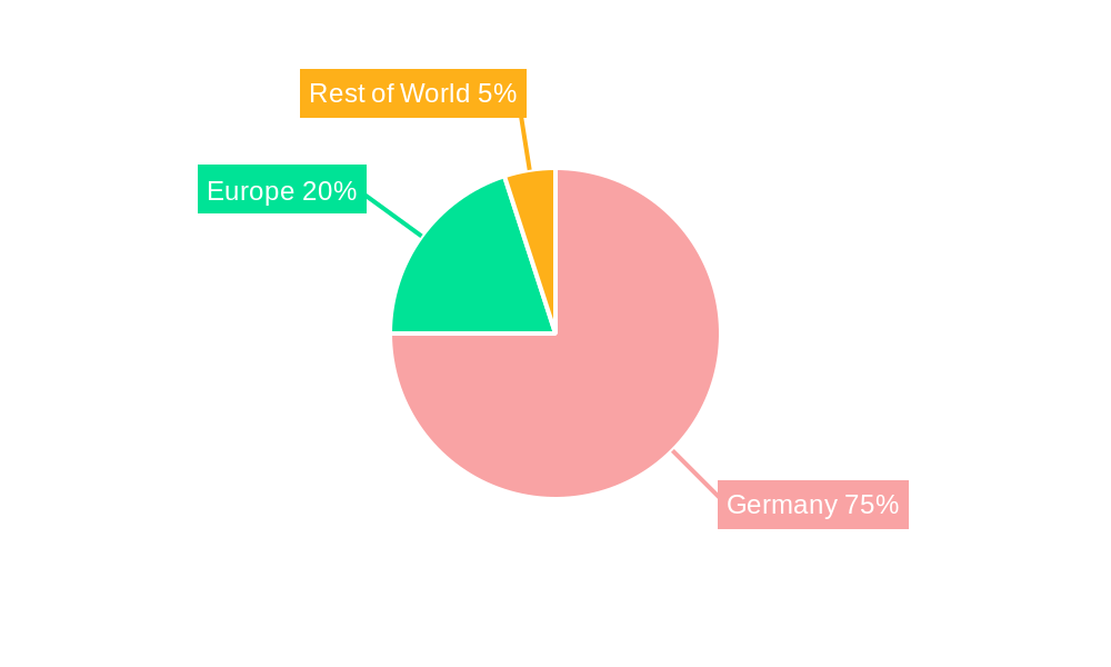 Germany SLI Battery Market Market Share by Region - Global Geographic Distribution