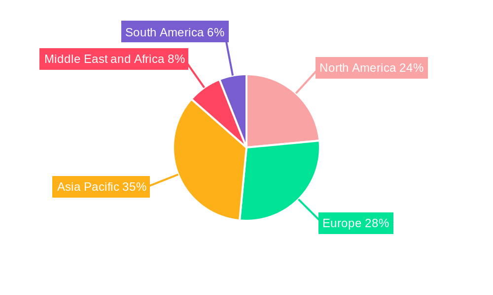 Global Gear Market Market Share by Region - Global Geographic Distribution