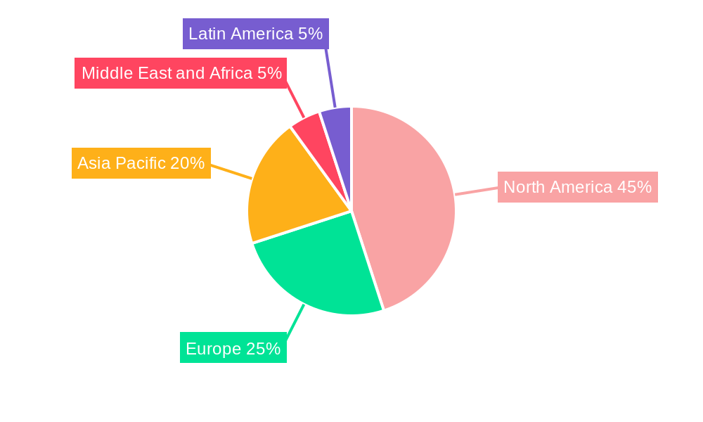 Guided Munitions Market Market Share by Region - Global Geographic Distribution