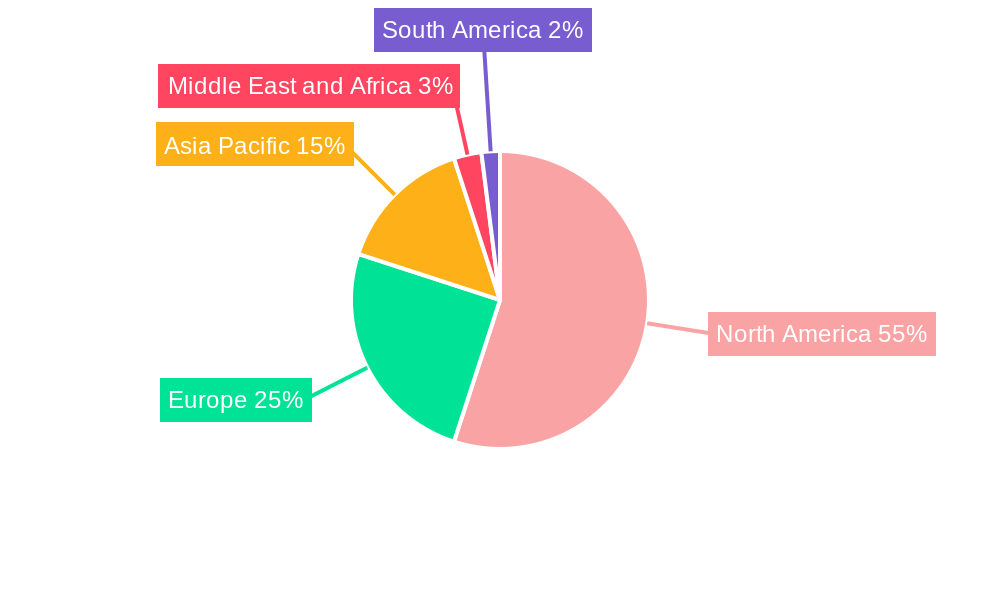 Healthcare Financial Software Industry Market Share by Region - Global Geographic Distribution