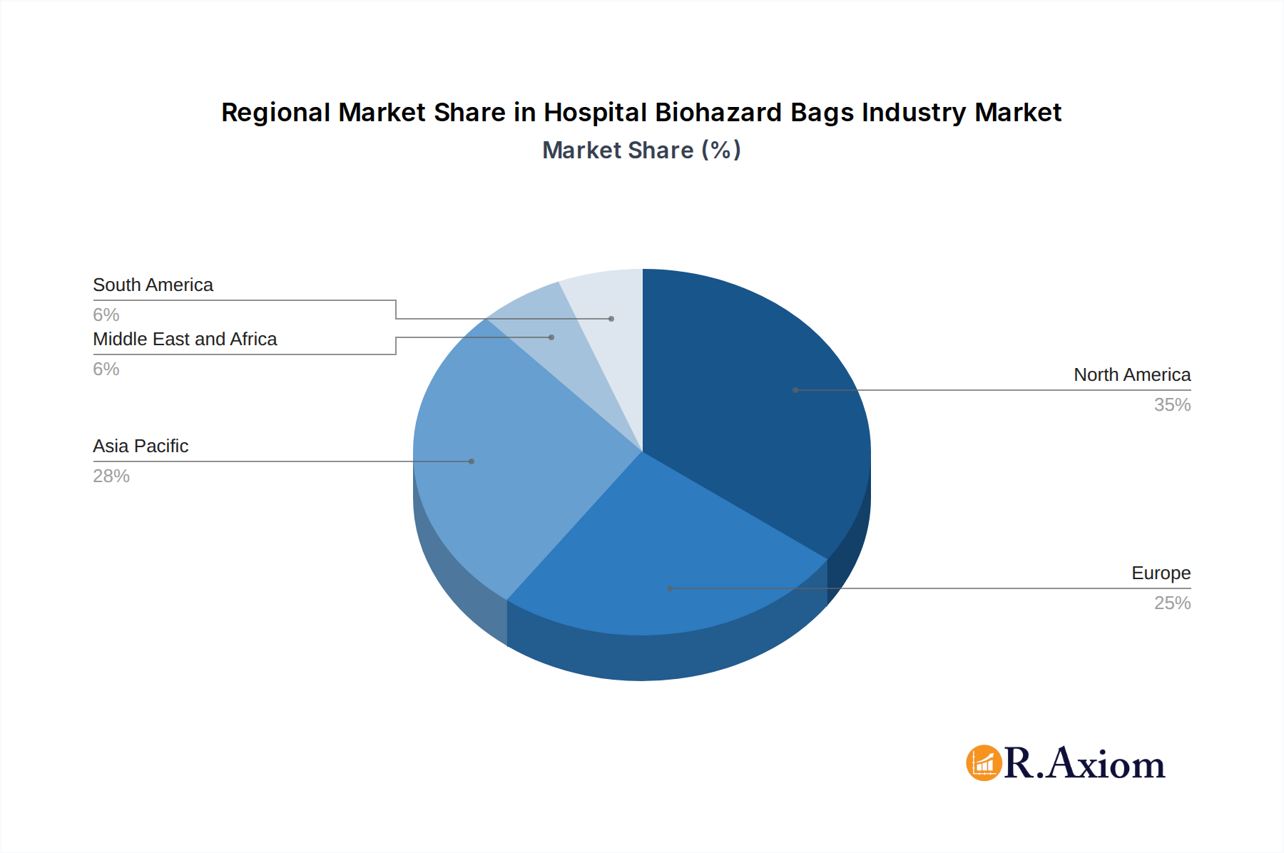 Hospital Biohazard Bags Industry Market Share by Region - Global Geographic Distribution