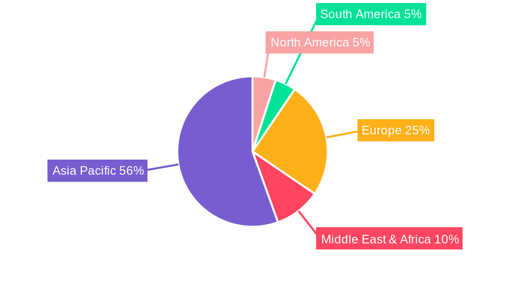 Hospitality Industry in Vietnam Market Share by Region - Global Geographic Distribution