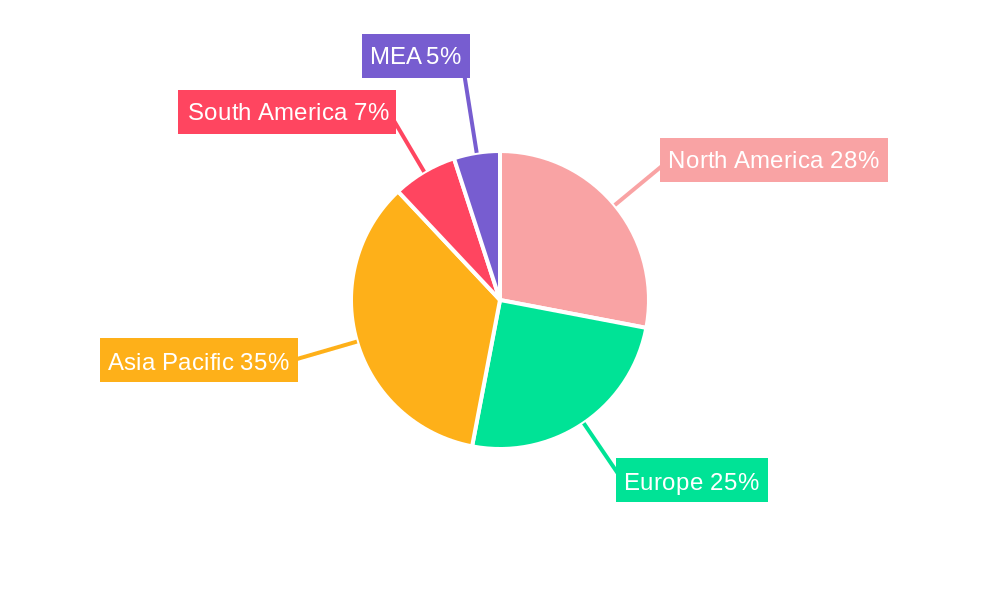 Hot Melt Adhesives Industry Market Share by Region - Global Geographic Distribution