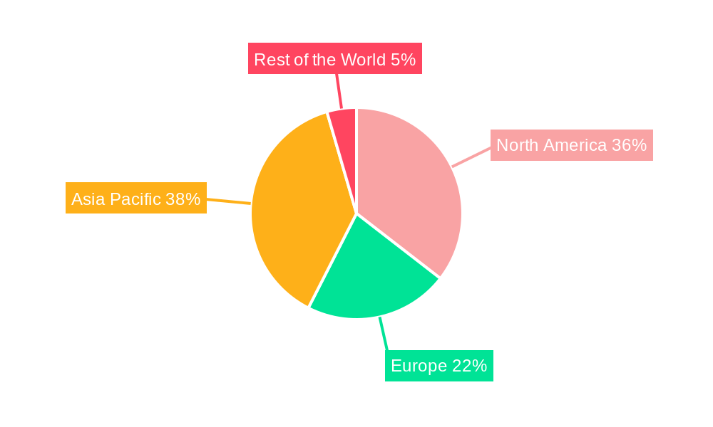 Hybrid Memory Cube and High-Bandwidth Memory Industry Market Share by Region - Global Geographic Distribution