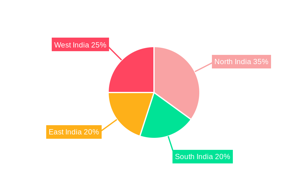 India Controlled Release Fertilizer Market Market Share by Region - Global Geographic Distribution