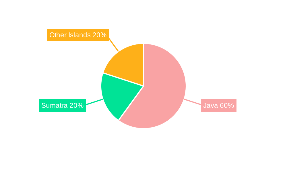 Indonesia Textile Manufacturing Industry Market Share by Region - Global Geographic Distribution