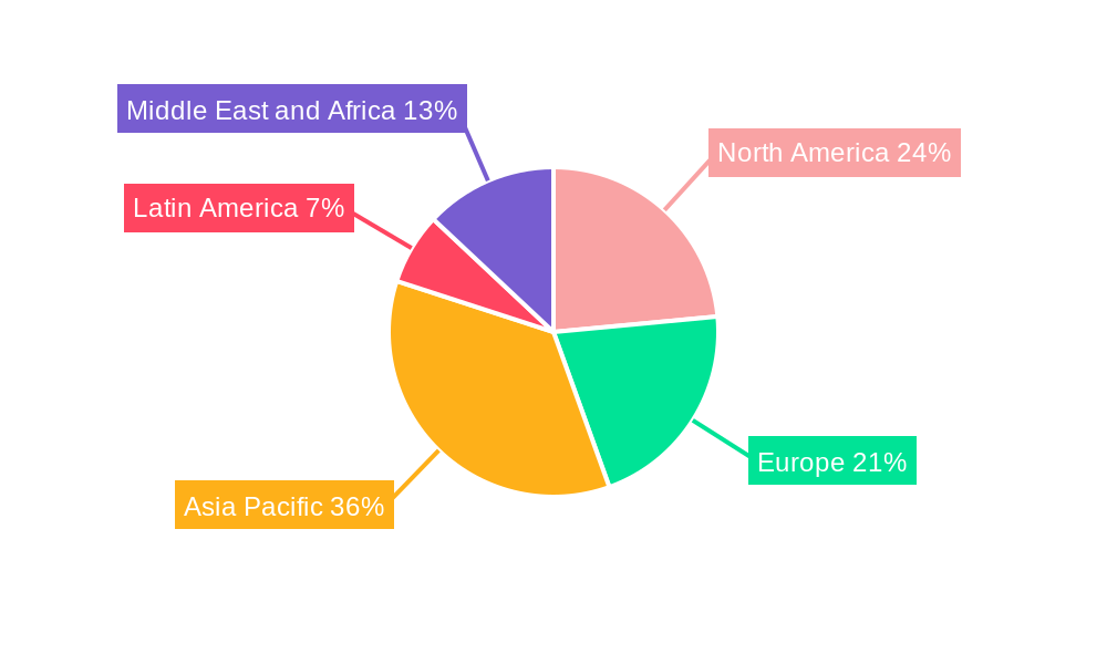 Inductors, Cores and Beads Market Market Share by Region - Global Geographic Distribution
