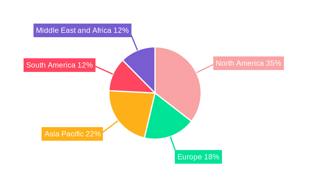 Intelligent Well Completion Industry Market Share by Region - Global Geographic Distribution