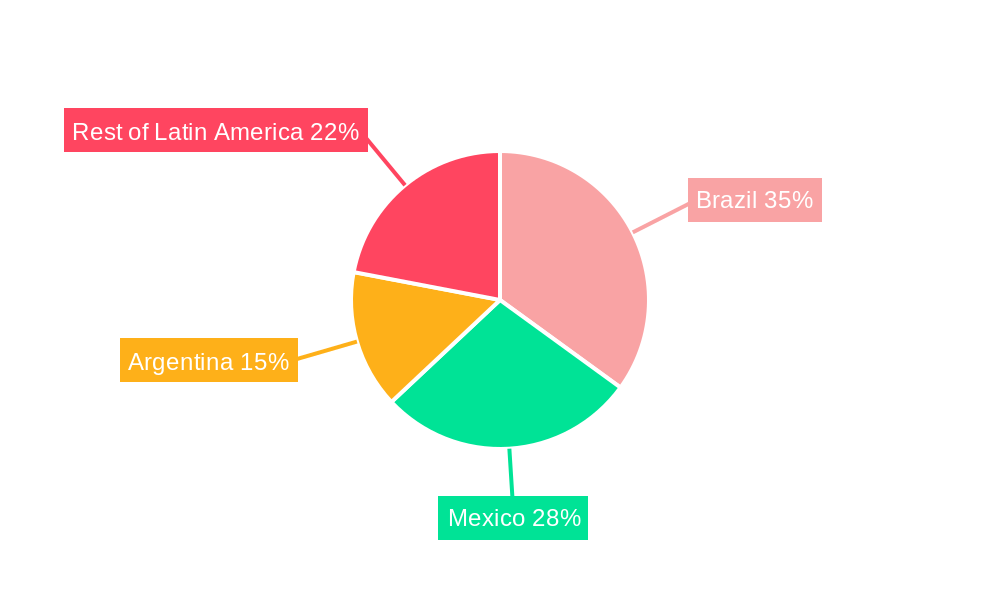Latin America Manufactured Homes Market Market Share by Region - Global Geographic Distribution
