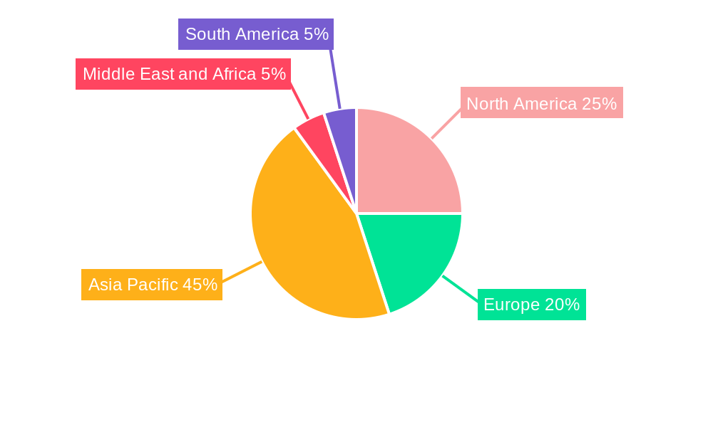 Lead Acid Battery Market Market Share by Region - Global Geographic Distribution