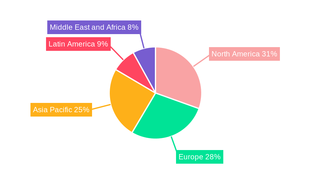 M2M Connections Industry Market Share by Region - Global Geographic Distribution