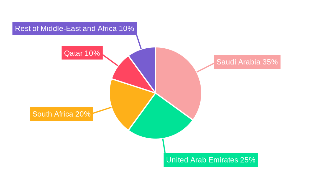 MEA Engineering Plastics Industry Market Share by Region - Global Geographic Distribution