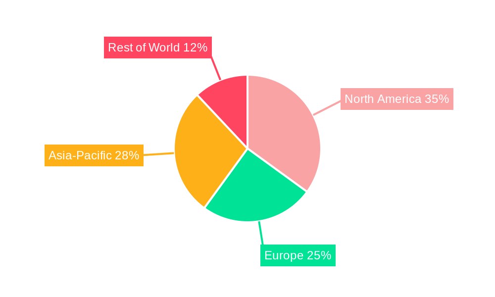 MTBE Industry Market Share by Region - Global Geographic Distribution