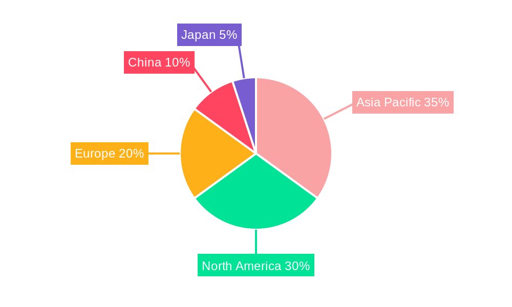 Memory Chip Industry Market Share by Region - Global Geographic Distribution