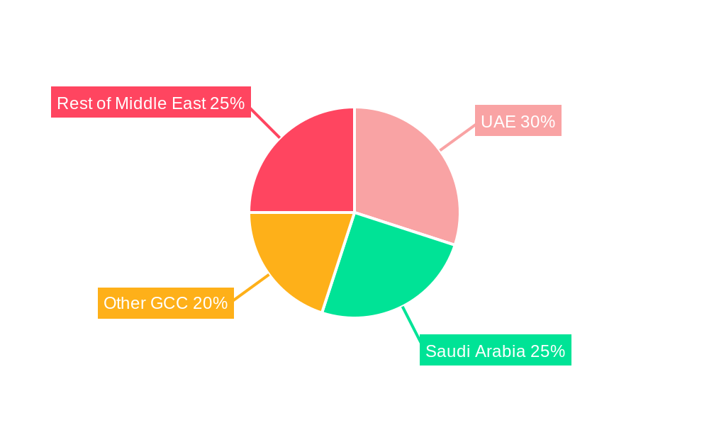 Middle East Gift Card And Incentive Card Market Market Share by Region - Global Geographic Distribution