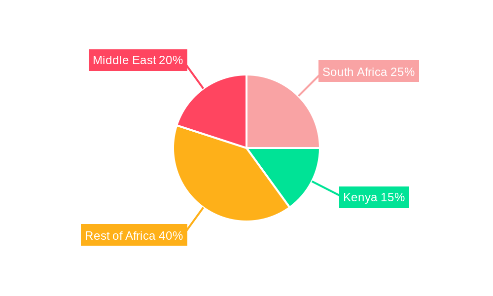 Middle East and Africa Non-Alcoholic Beverages Market Market Share by Region - Global Geographic Distribution