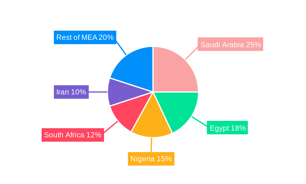 Middle East and Africa Plastic Closures Industry Market Share by Region - Global Geographic Distribution