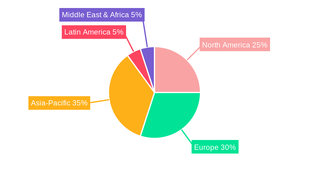 Morocco Flexible Packaging Market Market Share by Region - Global Geographic Distribution