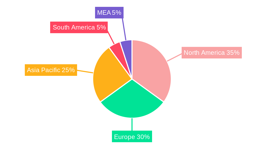 Nanoparticles Industry Market Share by Region - Global Geographic Distribution