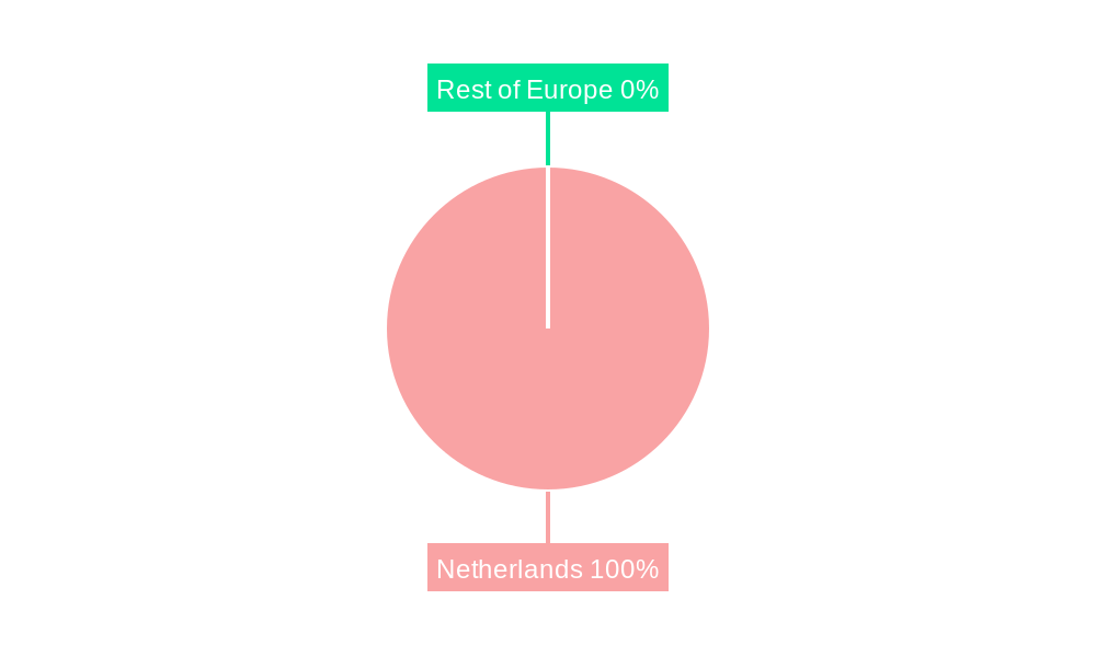 Netherlands Cookware Industry Market Share by Region - Global Geographic Distribution