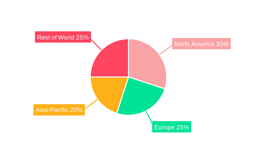North America Offshore Support Vessels Market Market Share by Region - Global Geographic Distribution