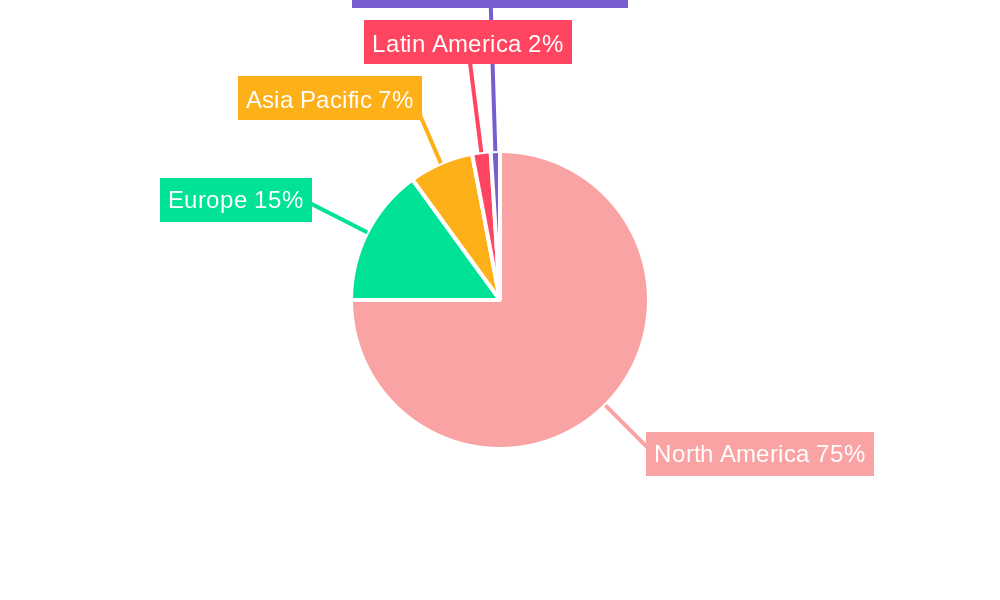North America Poultry Meat Industry Market Share by Region - Global Geographic Distribution
