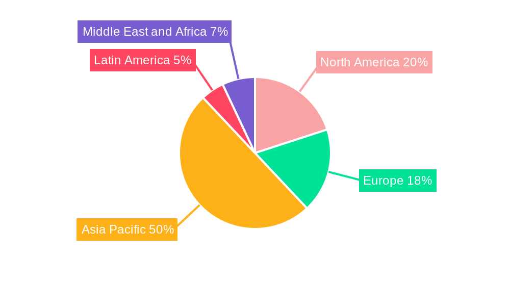 OLED Panel Market Market Share by Region - Global Geographic Distribution