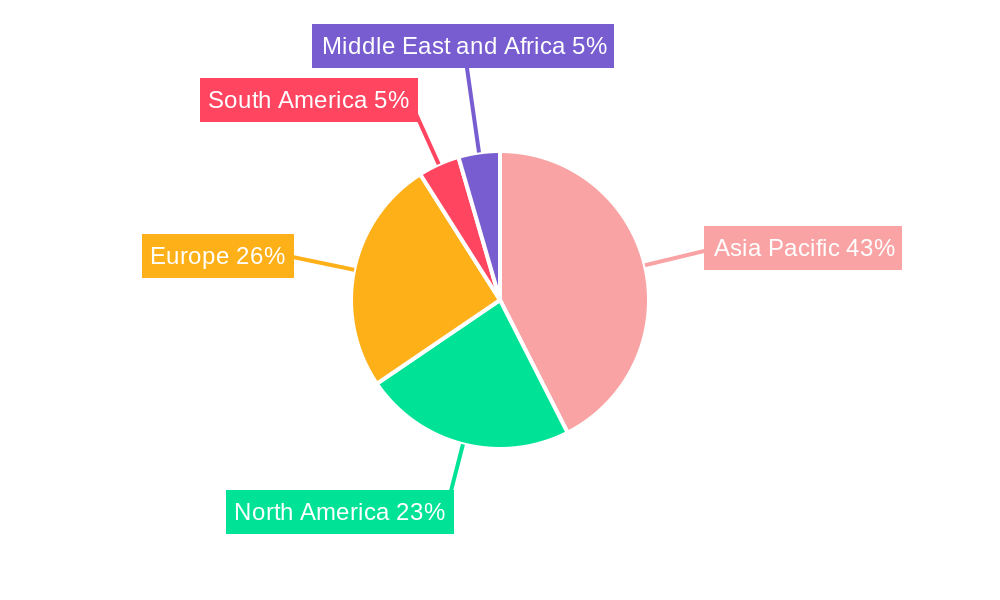 Optical Brightener Market Market Share by Region - Global Geographic Distribution
