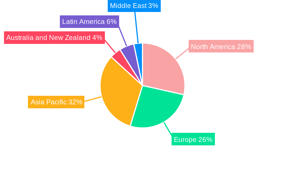 Particle Size Analysis Market Market Share by Region - Global Geographic Distribution