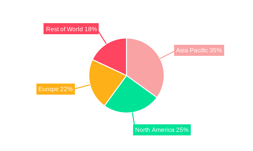 Phase Transfer Catalyst Market Market Share by Region - Global Geographic Distribution