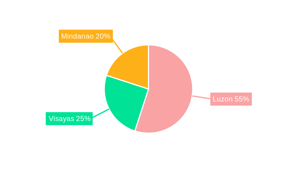 Philippines CEP Market Market Share by Region - Global Geographic Distribution