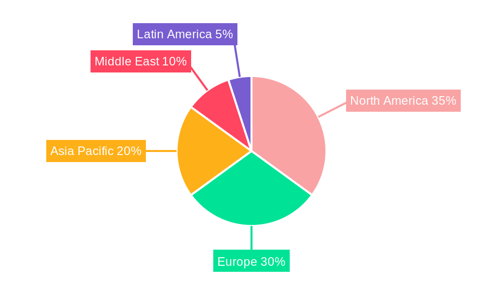 Pipeline Transportation Software Market Market Share by Region - Global Geographic Distribution